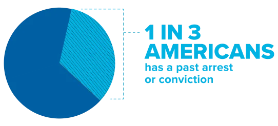 TD_FACTS2022-2 TD_FACTS2022-2